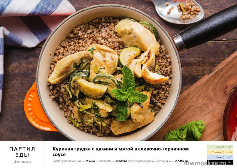 Партия еды, служба доставки продуктов и рецептов