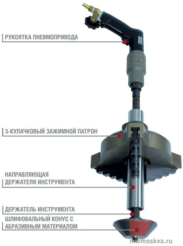 Гриндсервис